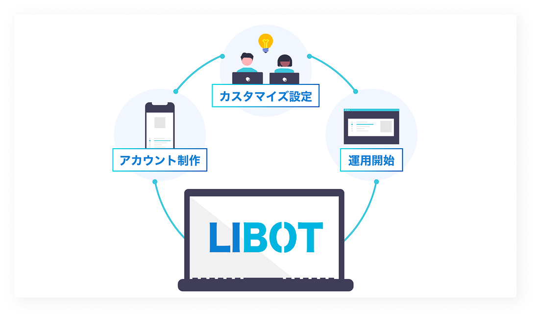 LIBOT強み3の図解