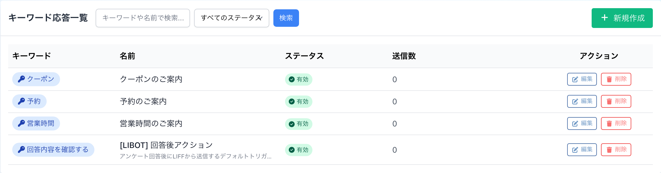 キーワード応答一覧でキーワード、返信名、有効状態、送信数を確認する画面