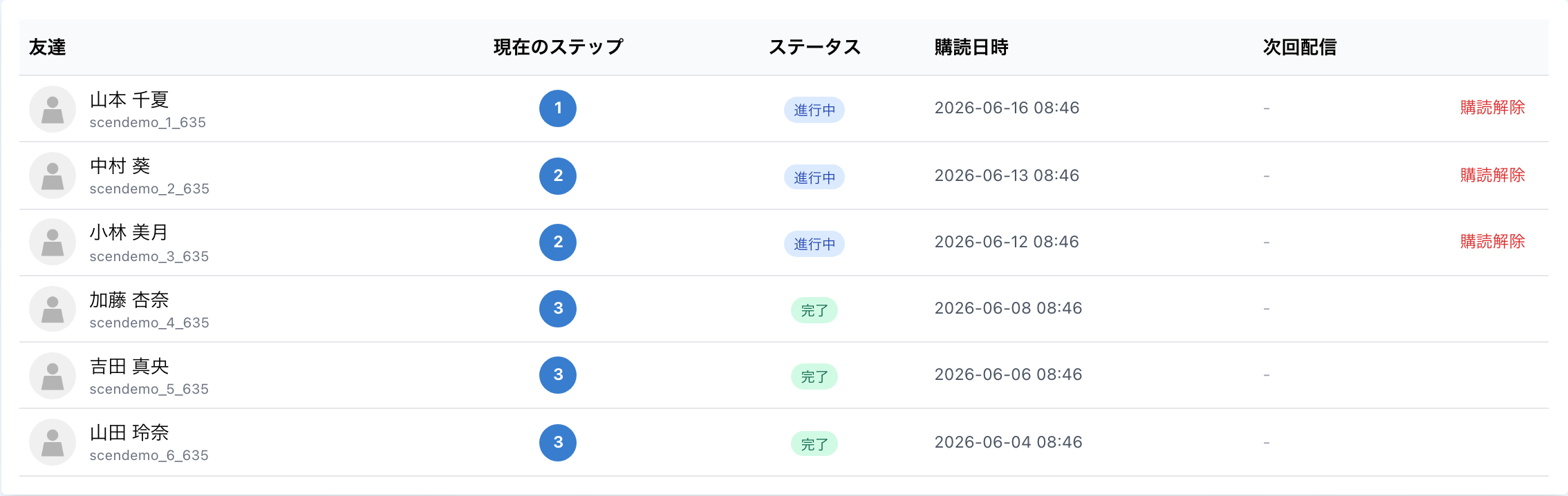 シナリオ配信の購読者一覧で友だち別の現在ステップとステータスを確認する画面